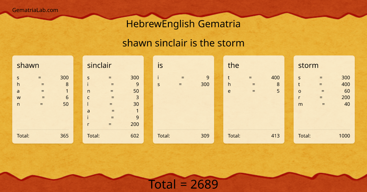 shawn sinclair is the storm in hebrewEnglish Gematria